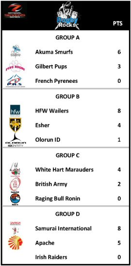 National 7s Rugby Rocks Table